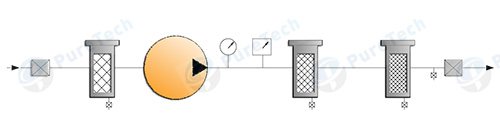 working flow indication of portable oil filter carts