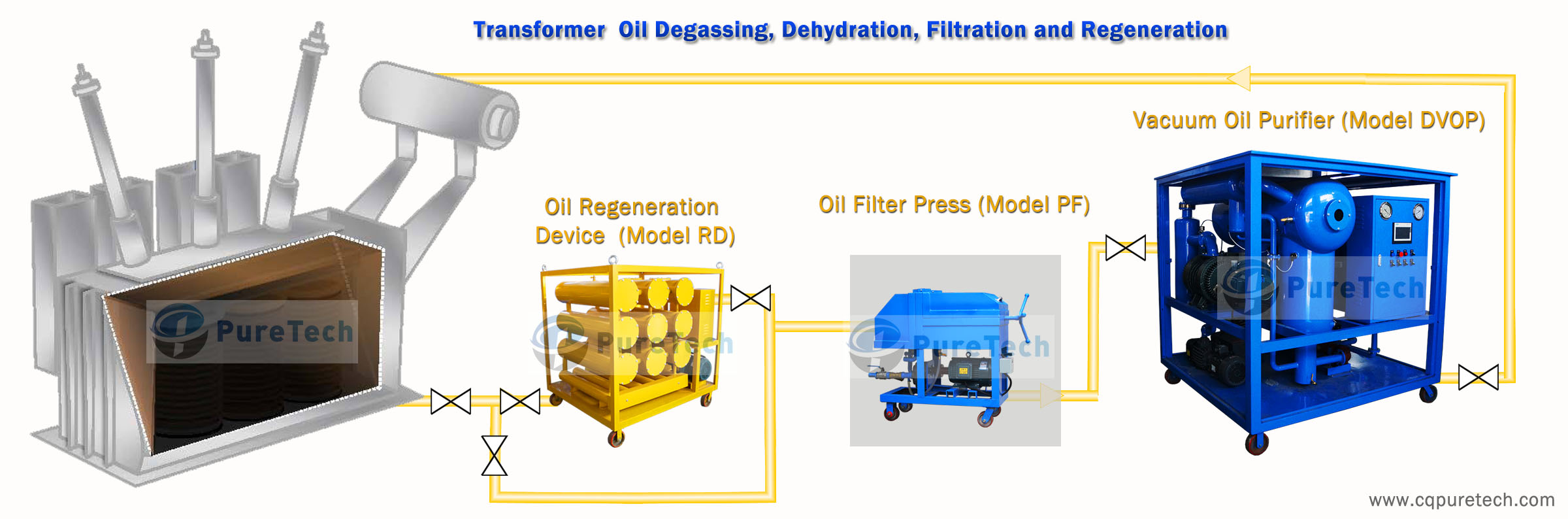 transformer oil filtration for oil filled electrical transformers