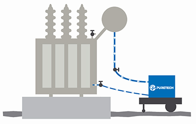 mobile oil treatment plant for power transformers