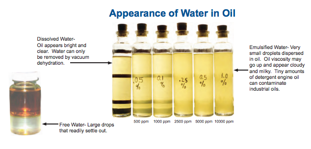 water in transformer oil