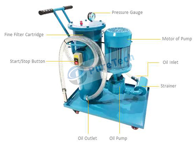 portable oil filter pump cart is used to remove impurities from lubrication oil, such as hydraulic oil, gear oil, transformer oil,etc. It is also used as oil transfer machine.