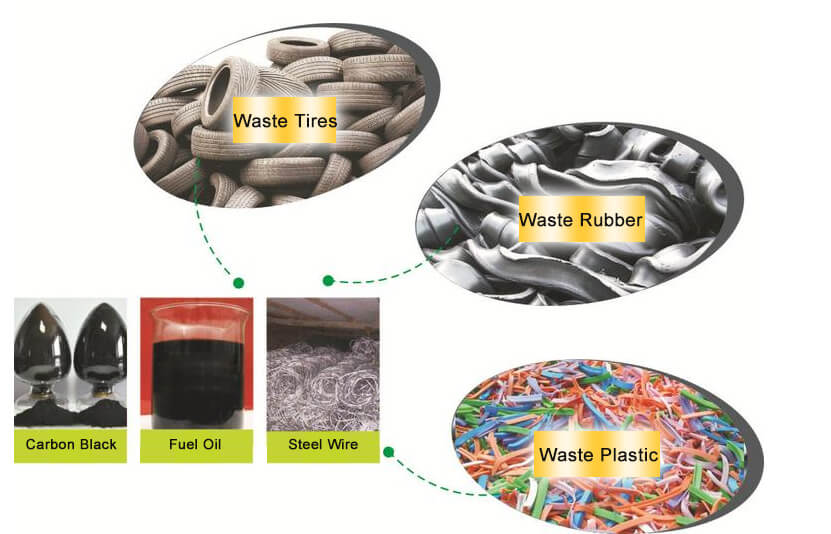 waste tire pyrolysis oil distillation plant