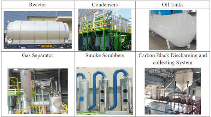main components of waste tire pyrolysis oil distillation plant