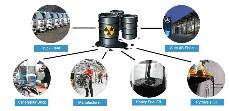 resources of waste oil