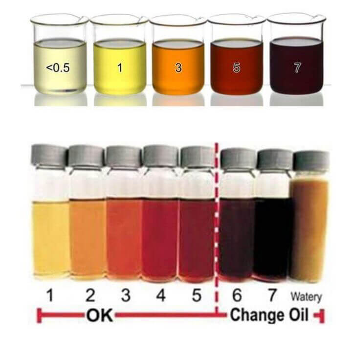 transformer oil deterioration, transformer oil degradation