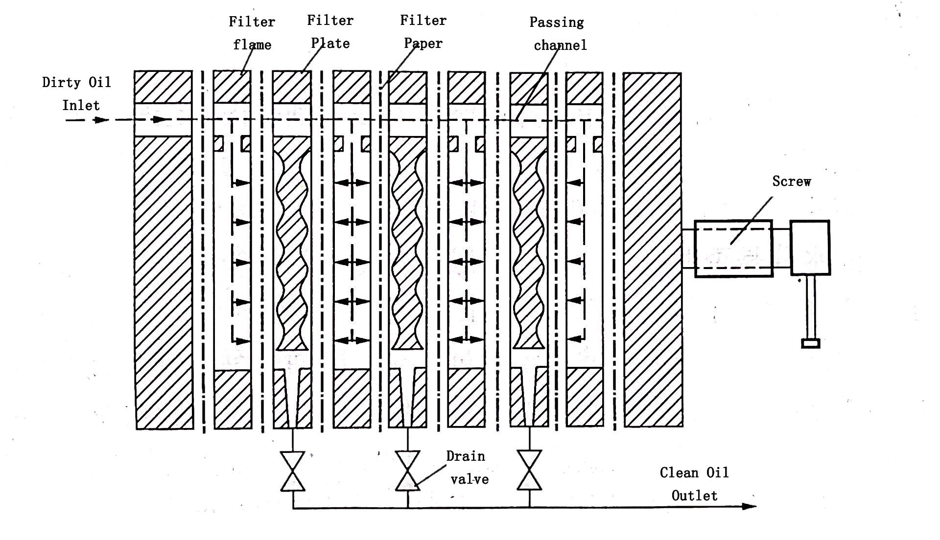 working principle of pressure oil filter machine