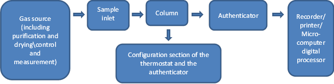 dissolved gas analysis of transformer oil