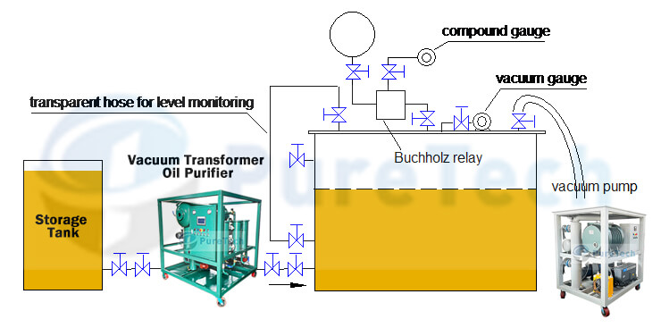 transformer oil filtration procedure and transformer vacuuming procedure