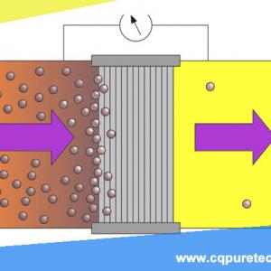 Application characteristics of oil purifier