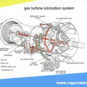 Turbine Oil Purifier Used In Power Generation
