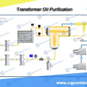 Working Process of Vacuum Oil Treatment Equipment